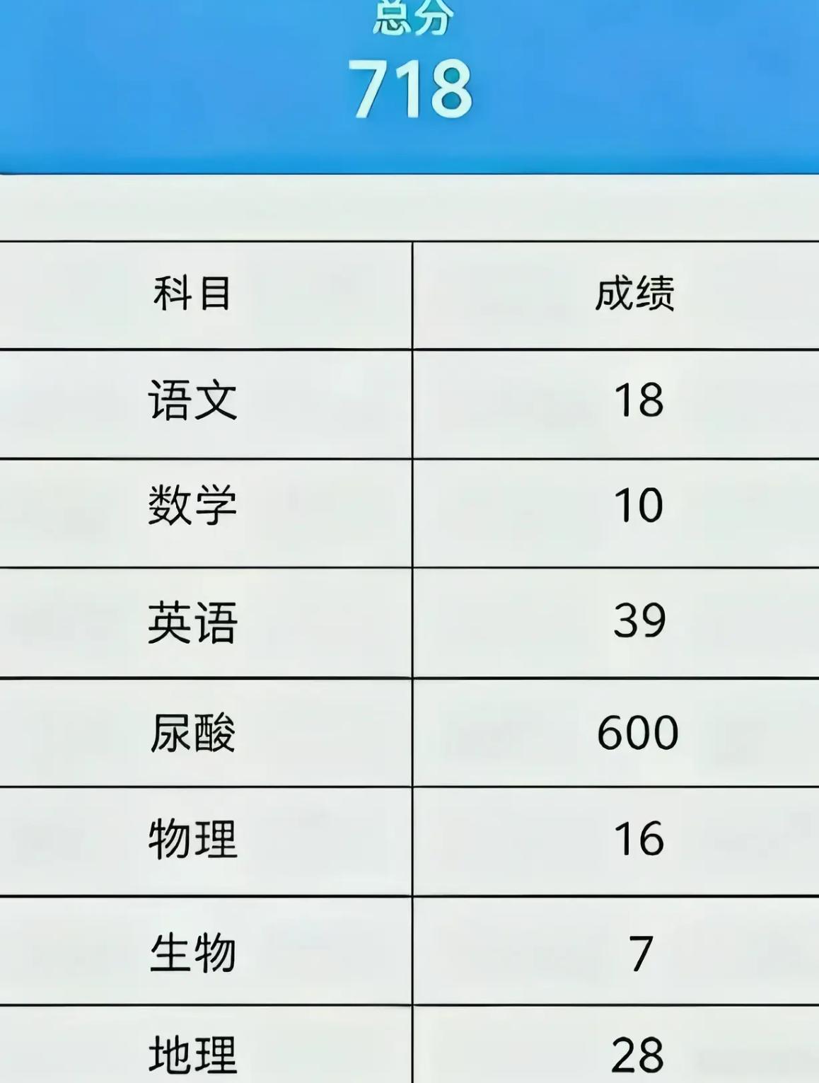 这分数报什么大学，什么专业比较好？
