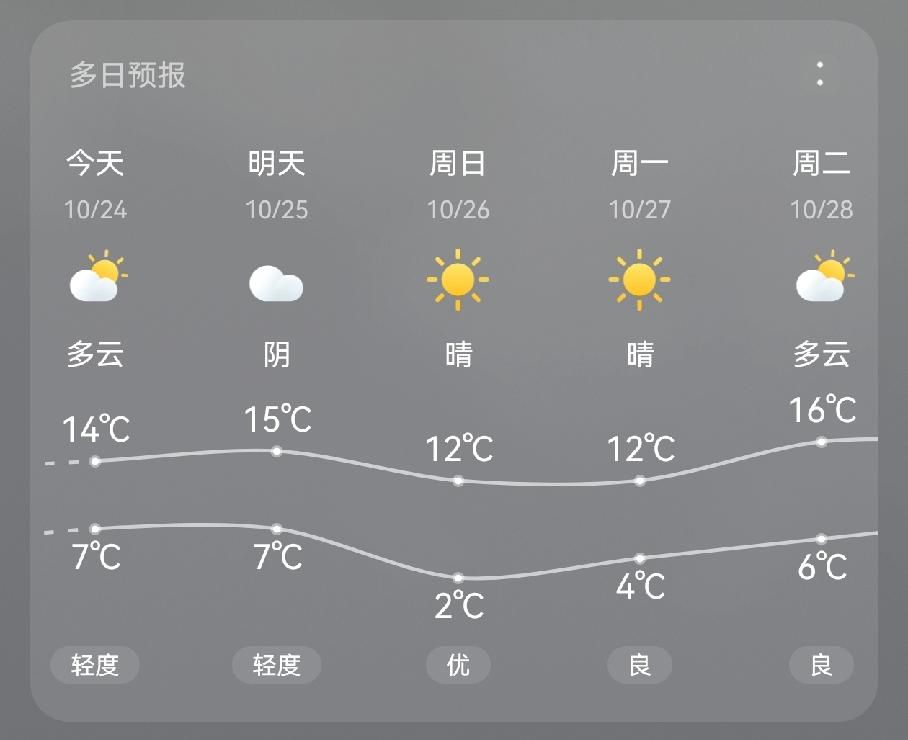 注意！又一股冷空气进津了！周日参加天马的选手们要特别注意防寒保暖！今天是周五，天