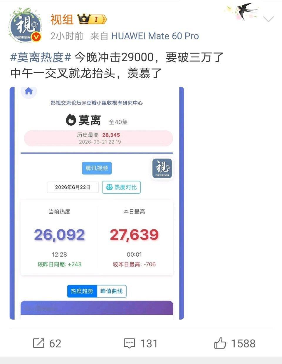 我本以为视组只是数据博主而已，没想到也是个吃白鹿黑流量的yxh罢了！中午吃饭时间