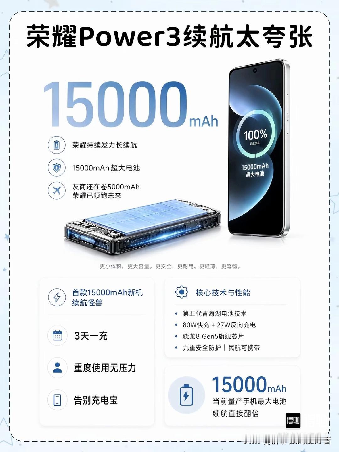 荣耀power3基本预订今年续航第一位！
本来荣耀X80promax的续航已经让