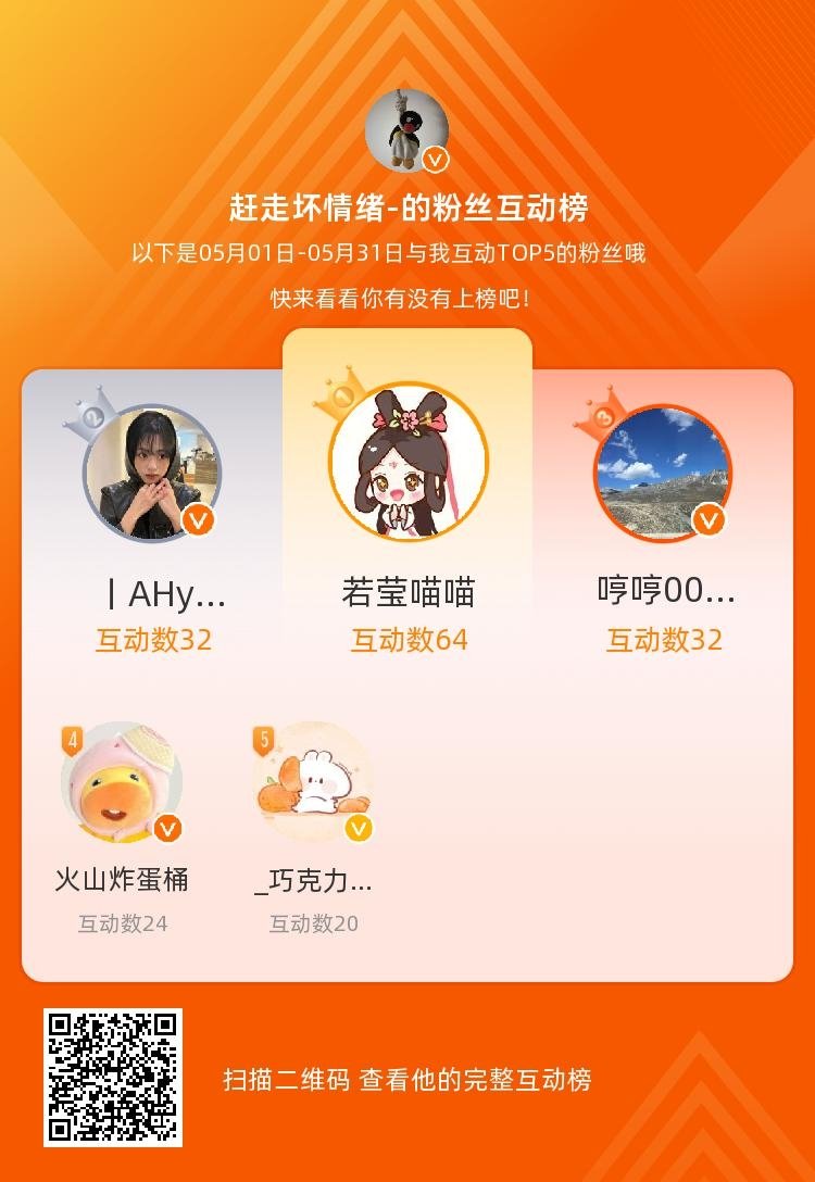 等，你们是我本月排名TOP5的粉丝，感谢你们的陪伴与支持，期望一直都有你们的相伴