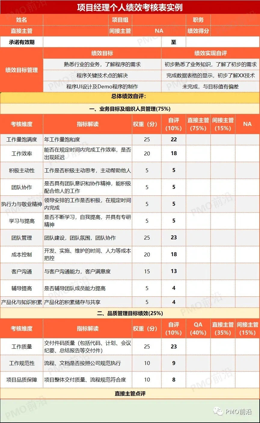 项目经理及研发人员绩效考核实例表V3.0
