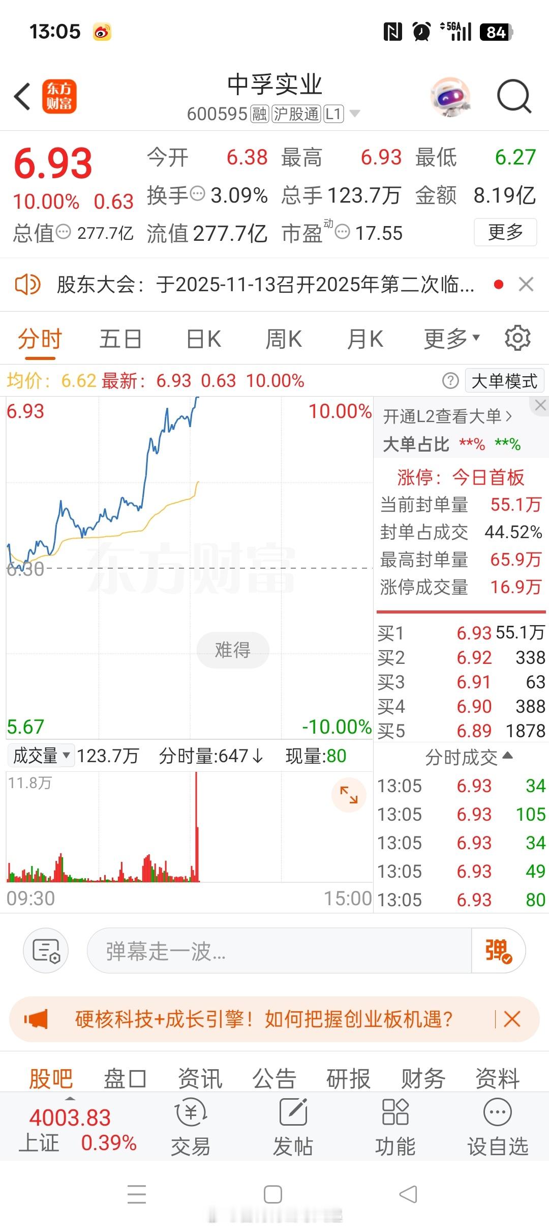 感谢主力大哥救我！[哈哈][哈哈][哈哈]电解铝 印钞机。全市场唯一电解铝权益产