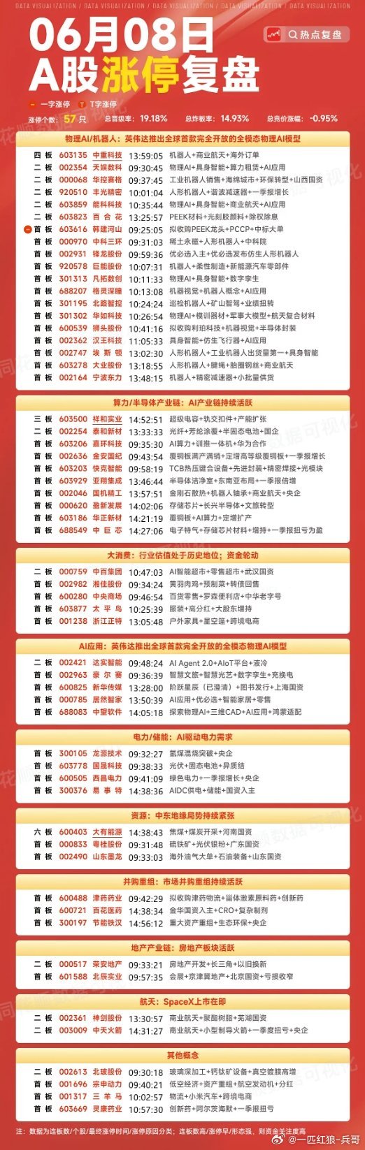 2026.06.08.周一.板块龙头 