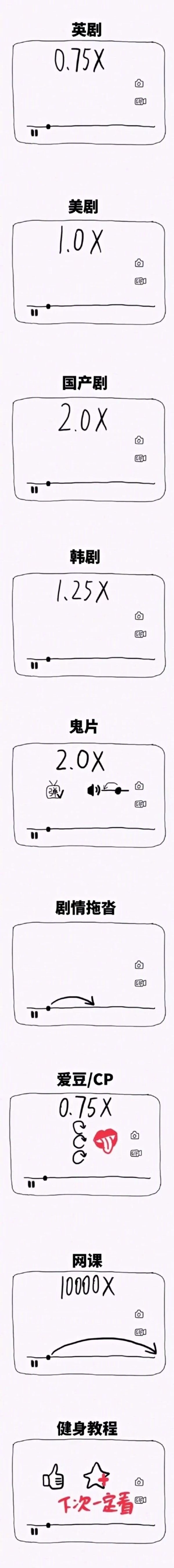 当代年轻人的追剧方式[doge] ​​​