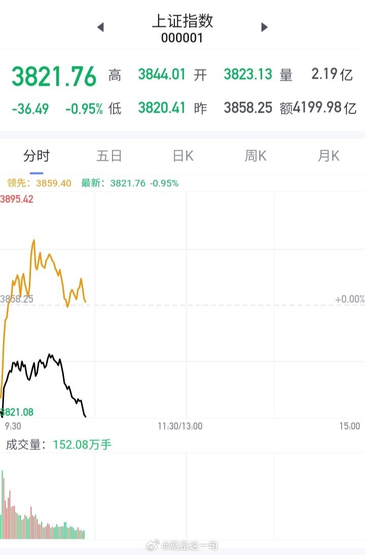 呸…大A，你是阳痿，早泄了💊都对你也没效果呀 