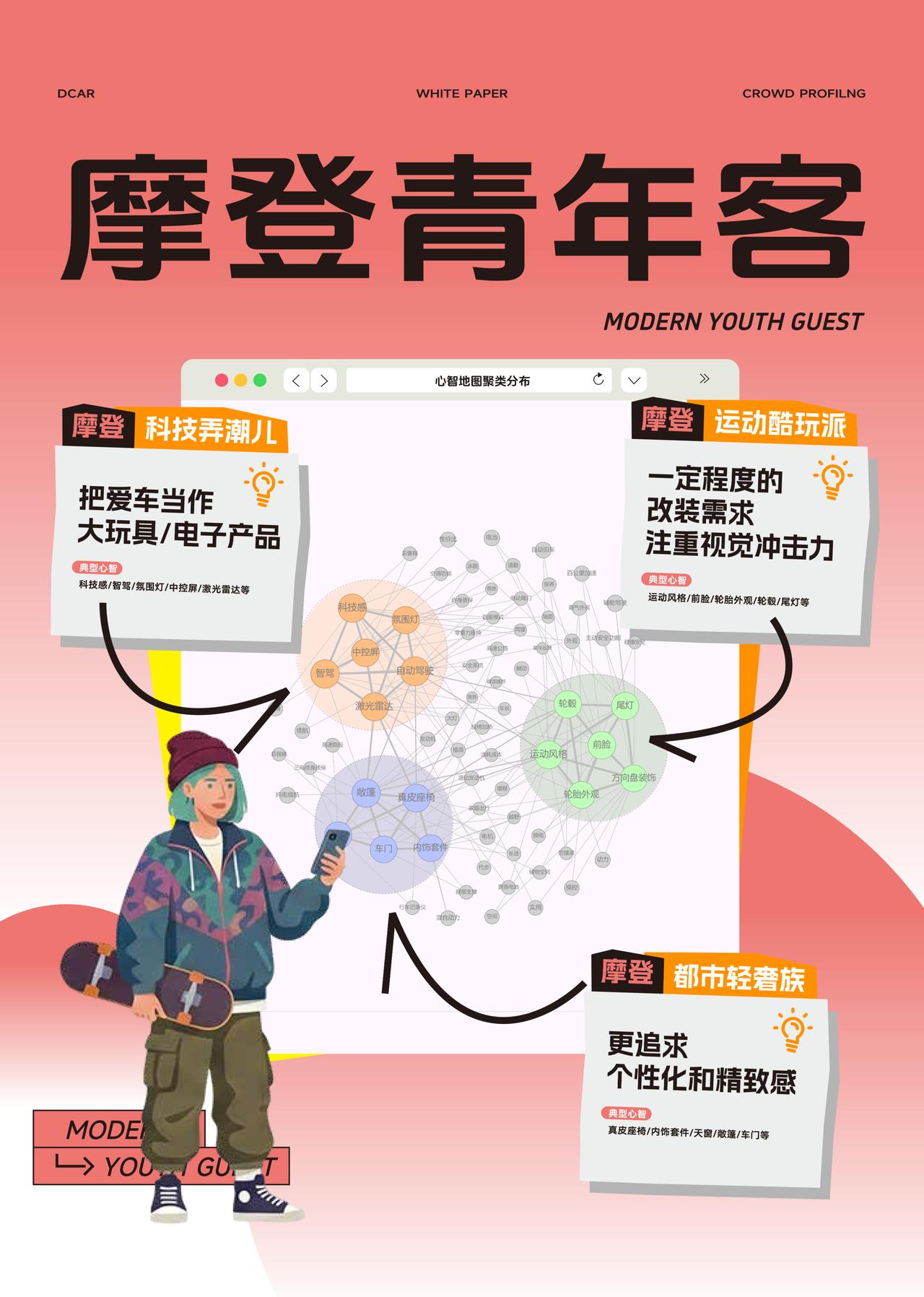白皮书里划分的精打细算通勤人群，简直跟我一模一样。从前总觉得买车花一次钱就完事，