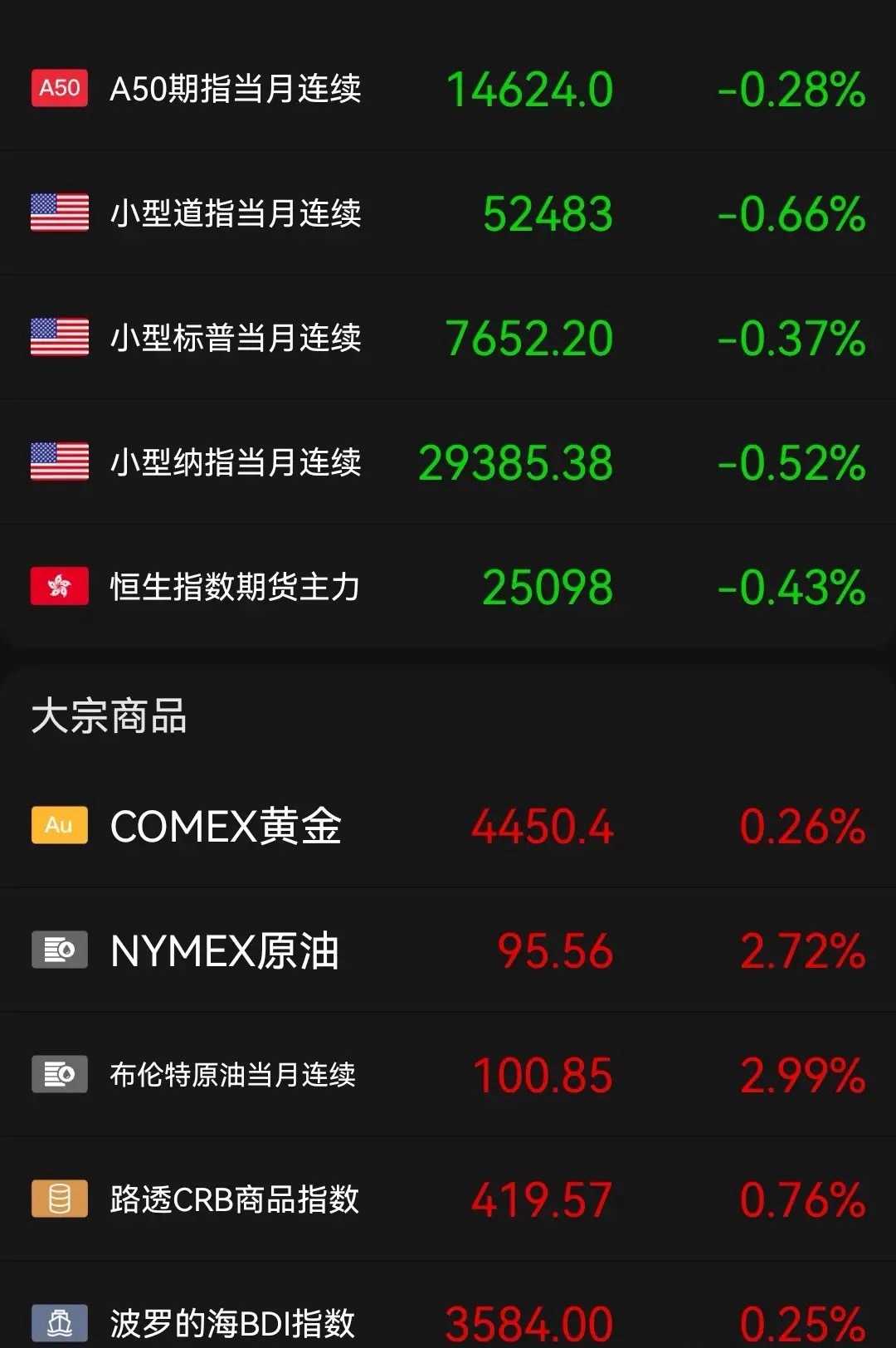 今夜利空来袭！中东局势显著升级了，明天股市咋办……19:15:40 财联社9月9