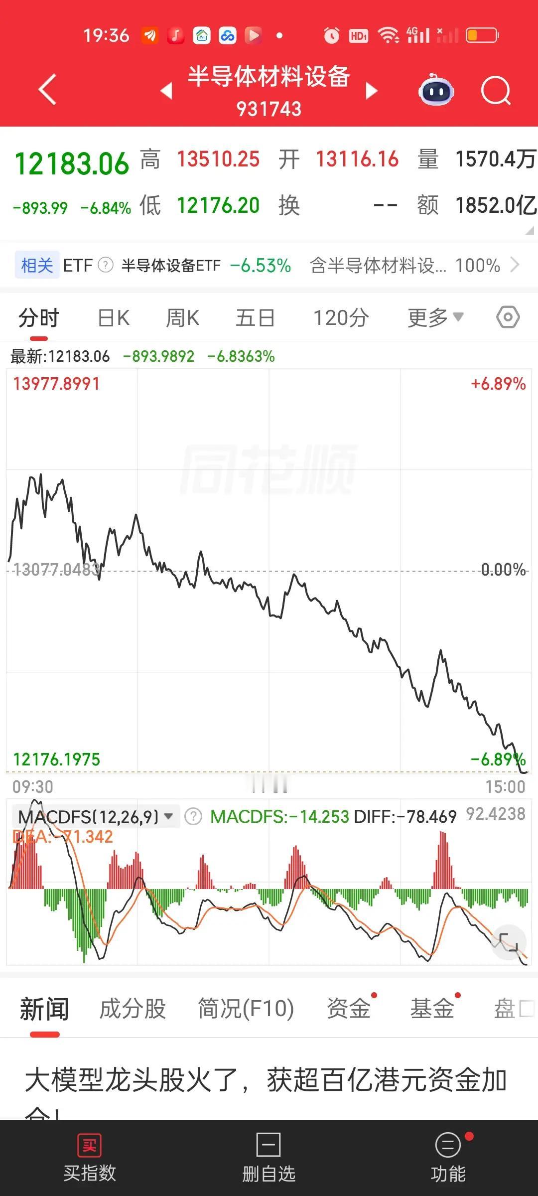 半导体材料设备前面我们有做过极致假设。我说如果遇到连续大跌，你的信心会动摇吗？比