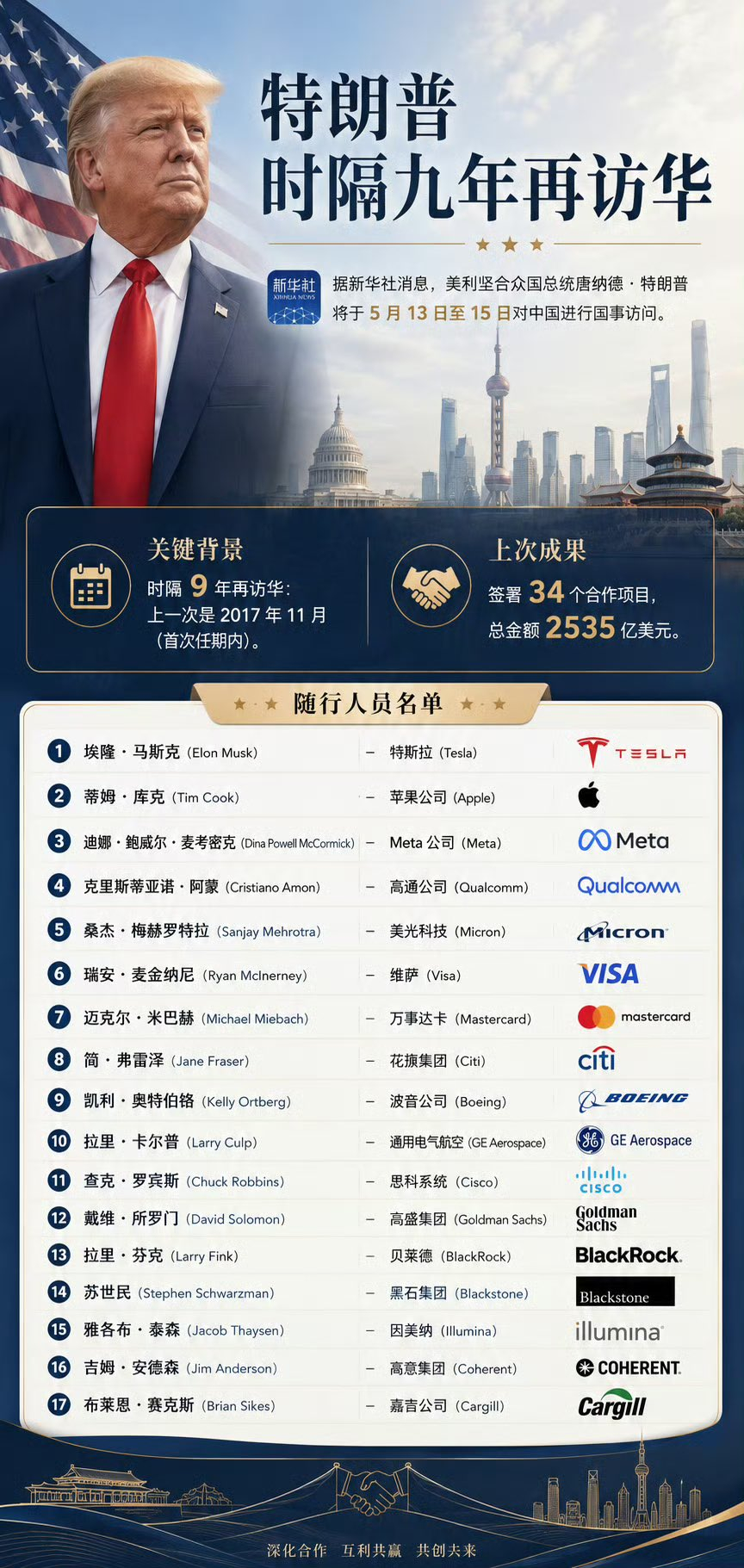 特朗普访华 早点休息明天看懂王又整出啥新节目