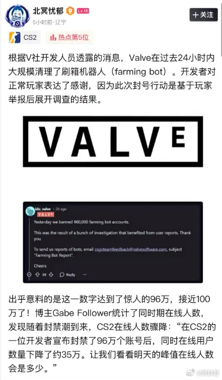 V社将大量的刷箱机器人清除，封了96万个账号，直接导致CS2同时在线少了35万c
