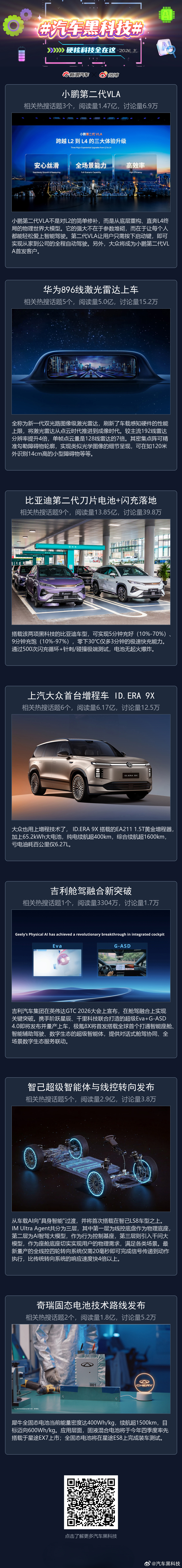 汽车黑科技 3月车圈硬核科技一图看懂：吉利舱驾智能化、华为896线激光雷达、比亚