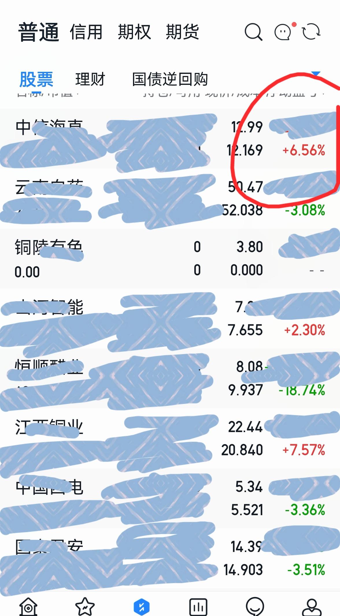 老手说股：〈3）
今天我点慌了，当然，最终证明我是正确的。
①开盘就买入，补仓，