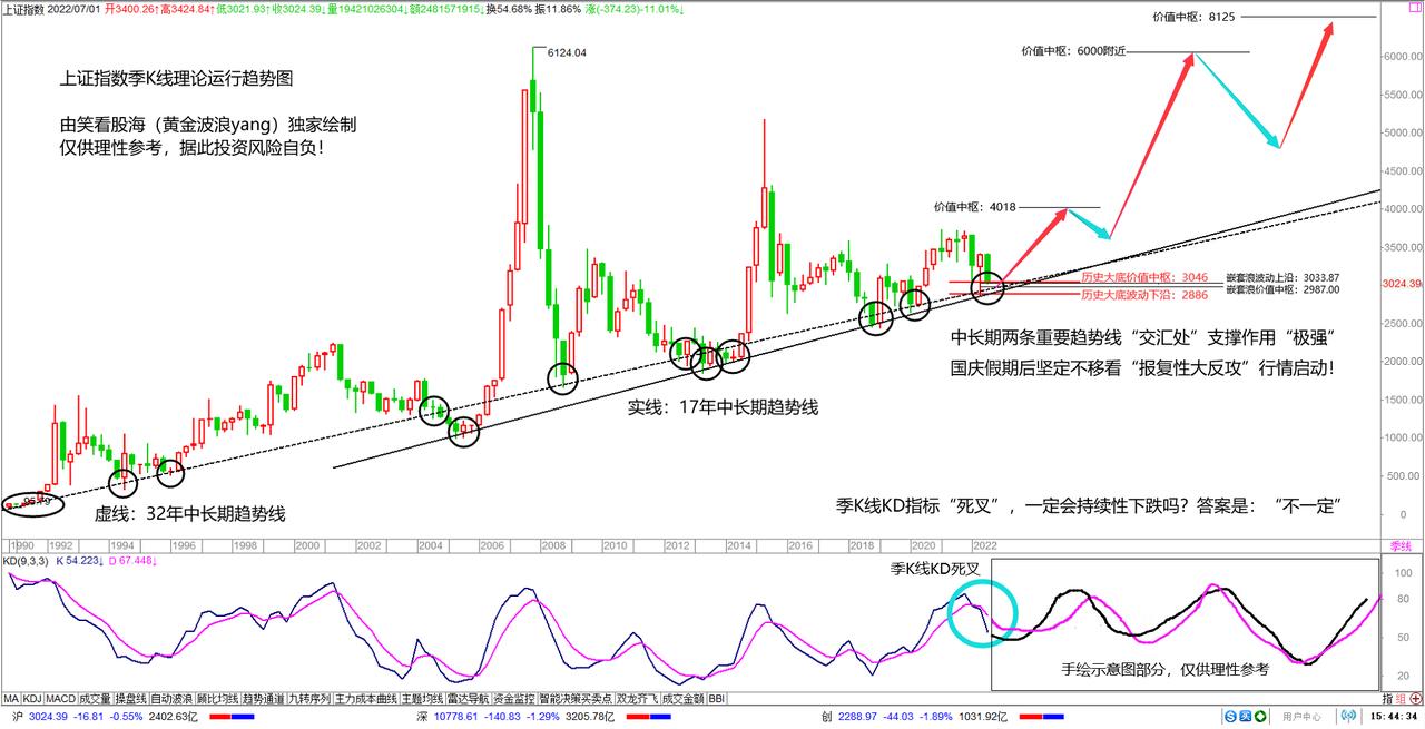 3932 点缩量横了三天，1.86 万亿的地量之后，A 股这弹簧快要压不住了
