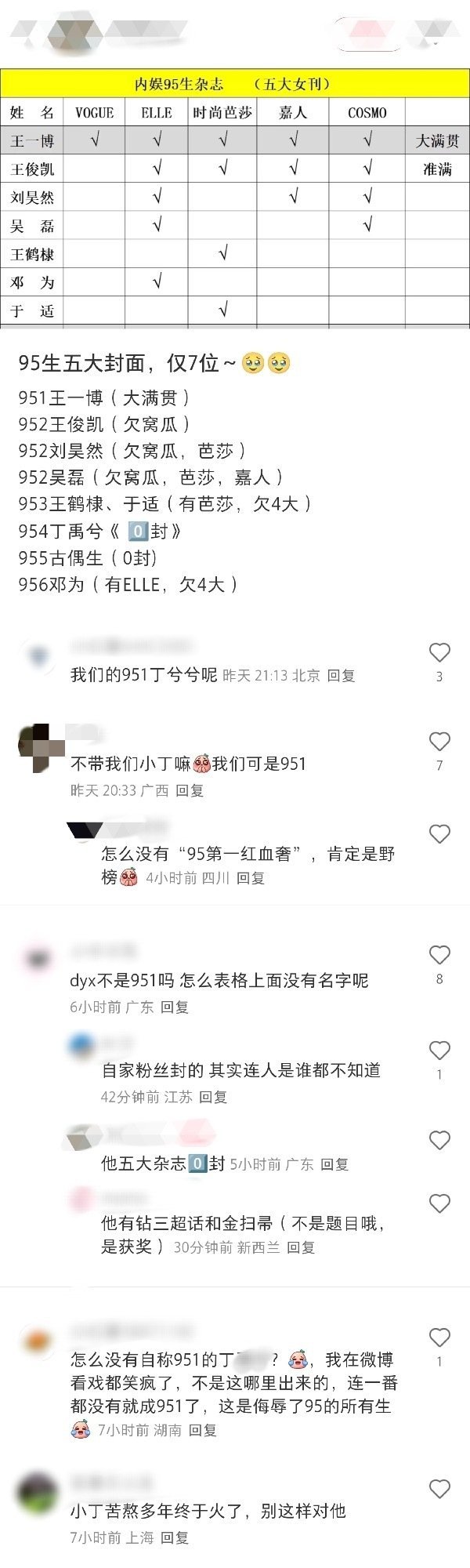 上一个盘点95生五大的plq，有人又被嘲笑了 ​​​