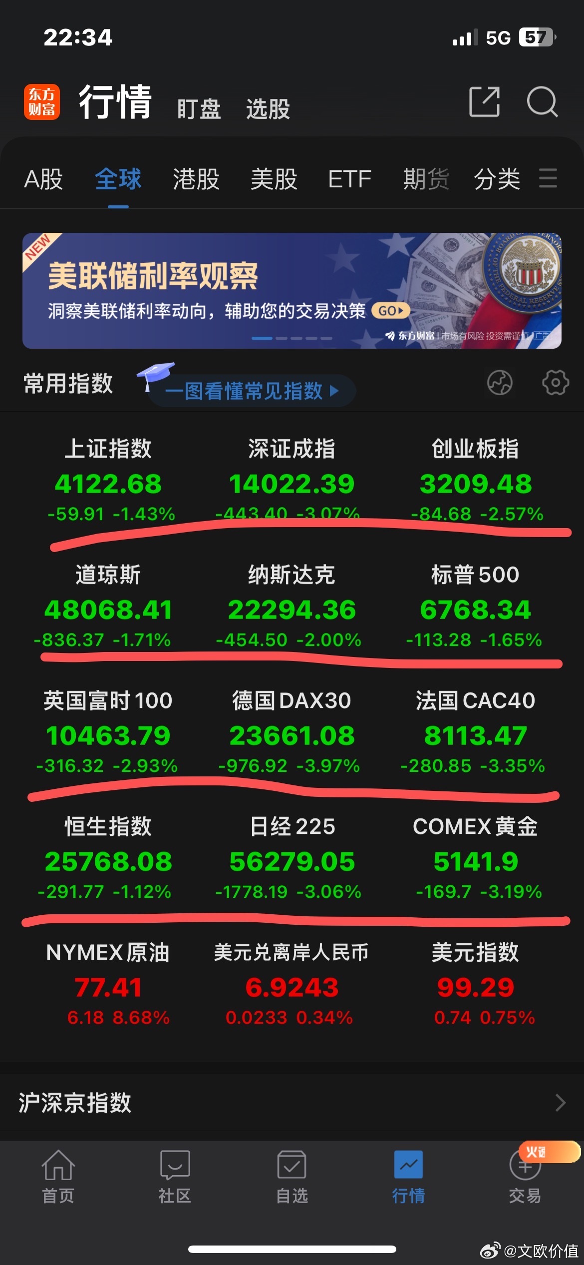 全球资本市场都在上演黑色星期二