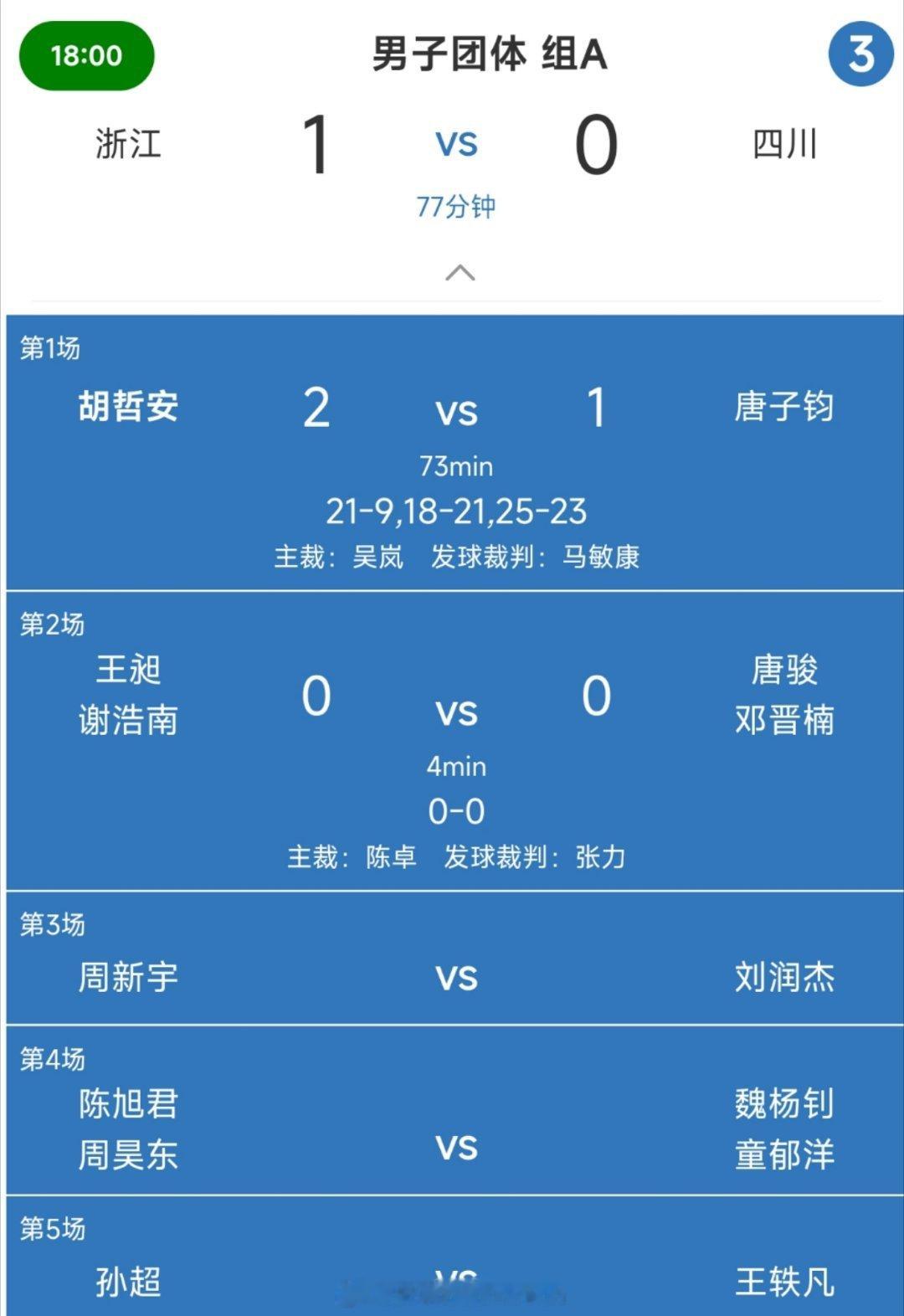 大战了73分钟，小胡有惊无险拿下第一分[流鼻血]羽毛球十五运会 ​​​