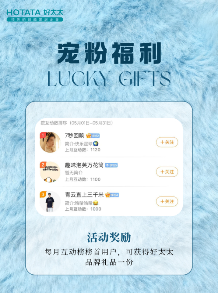 五月互动榜新鲜出炉✨恭喜荣登互动榜榜首~专属福利已就位，私信小好兑奖哦～感恩每一