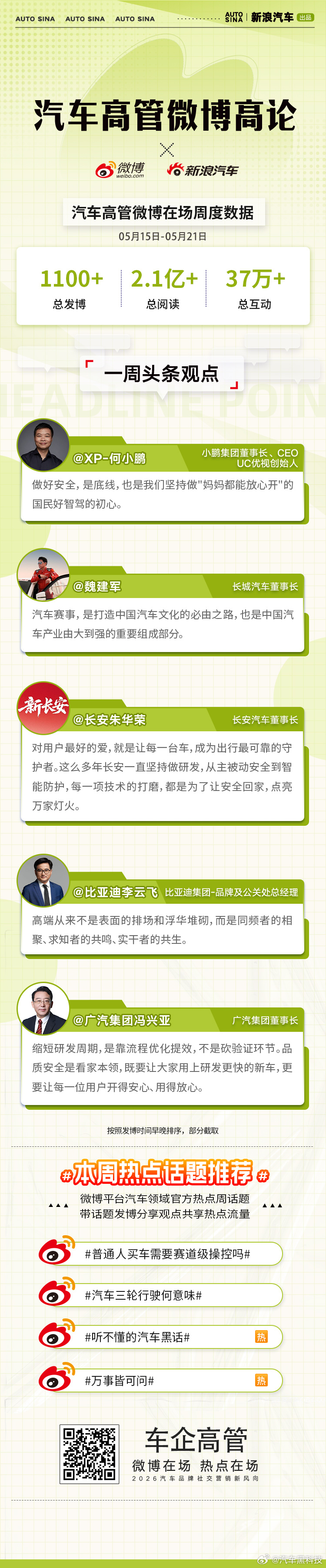 安全为底，以创新铸就品质，用技术守护出行。汽车高管微博高论，省流速览微博一周高管