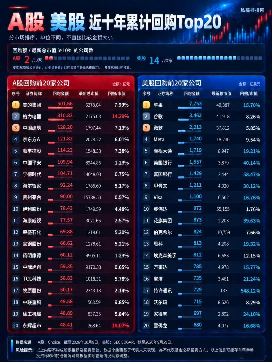 为何美股易涨难跌，这是其中一个重要原因（图片数据来源于网络）[微笑] ​​​