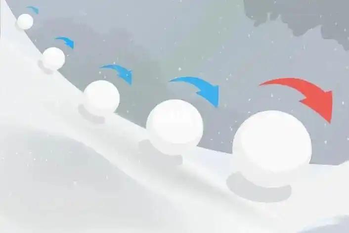 东哥新商业思维20讲里有个经营理念叫：滚雪球效应。
滚雪球效应，是说一旦你获得某