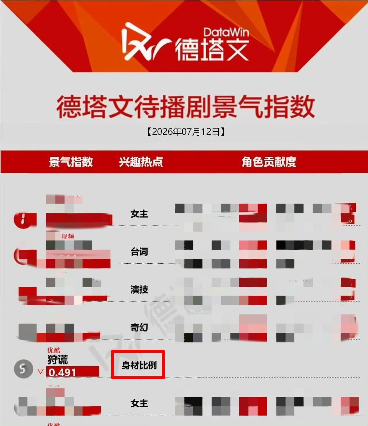 成毅成毅狩谎 果果这几天吃的很好 