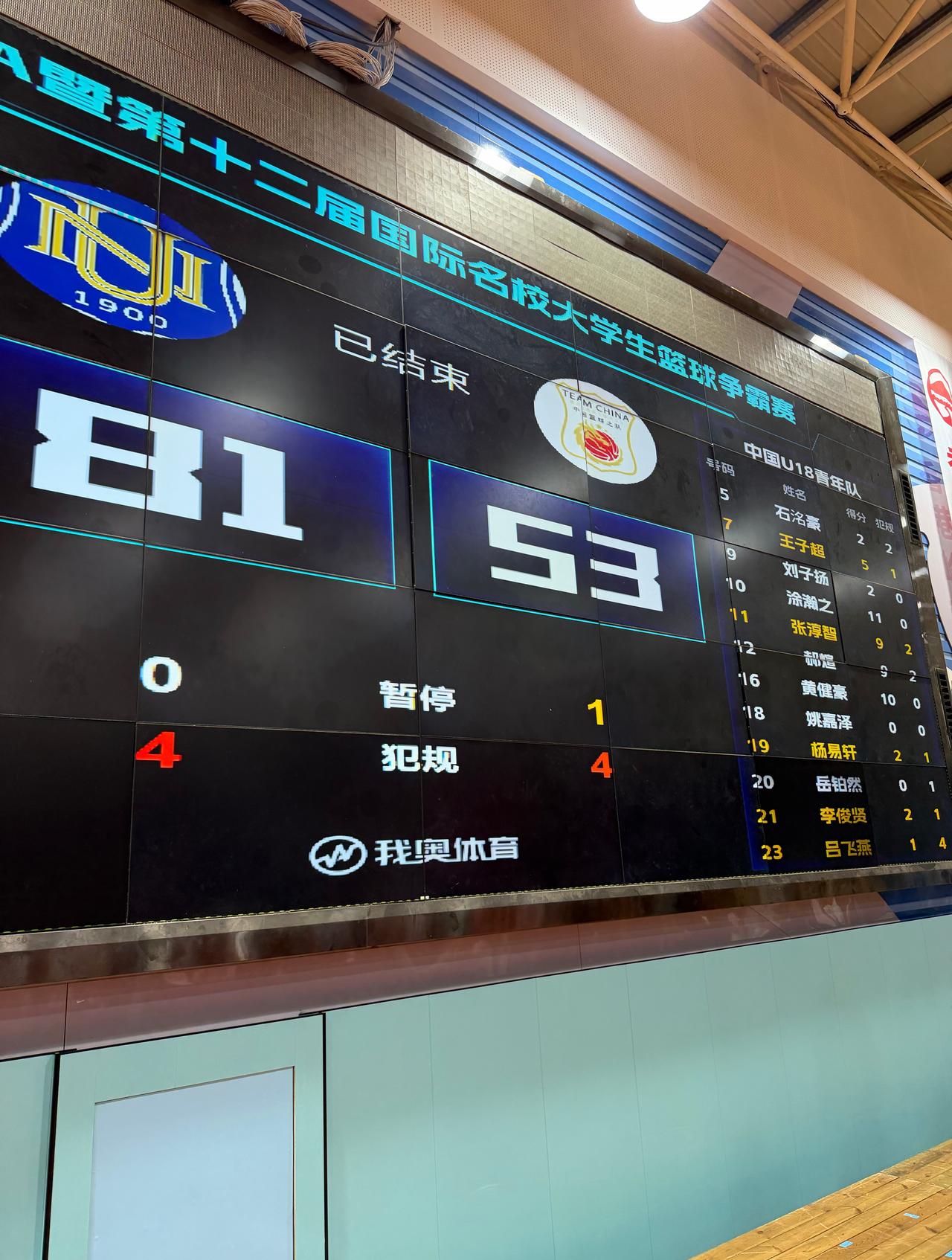 中国U18男篮在福建参加IUBA国际大学生篮球联赛，末战以53-81再度负于菲律