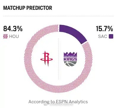 奶死我火算了本赛季火箭背靠背胜率0%啊！火箭vs国王休斯顿火箭篮球年末狂欢季