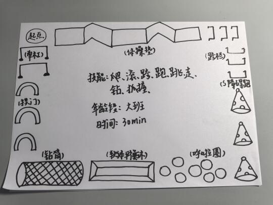 幼儿园体能大循环设计图！