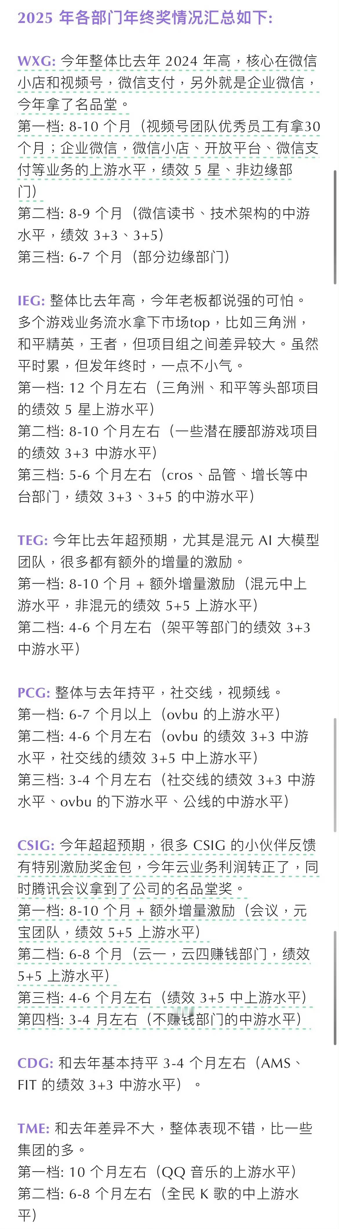腾讯的业务版块都太牛了，别的不知道，你看这个年终奖，多少人所羡慕的。 