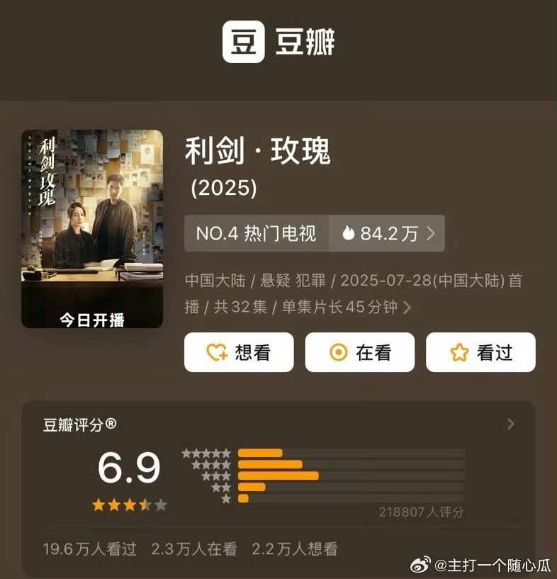 利剑玫瑰豆瓣开分6.9分，21.8万人打分，高还是低了？ ​​​