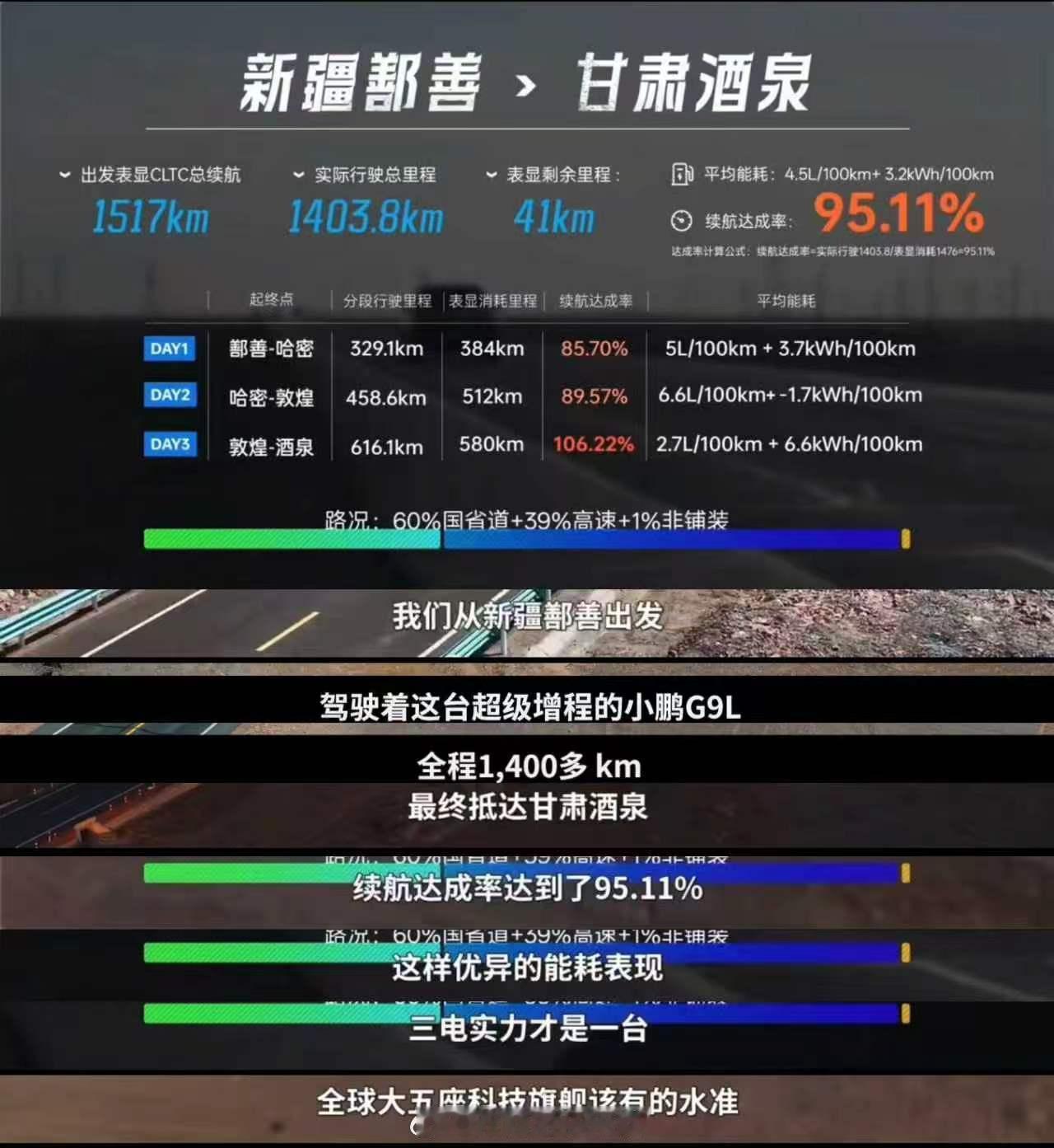小鹏G9L环罗布泊1400km续航极限实测环罗布泊无人区零补能挑战，小鹏G9L交