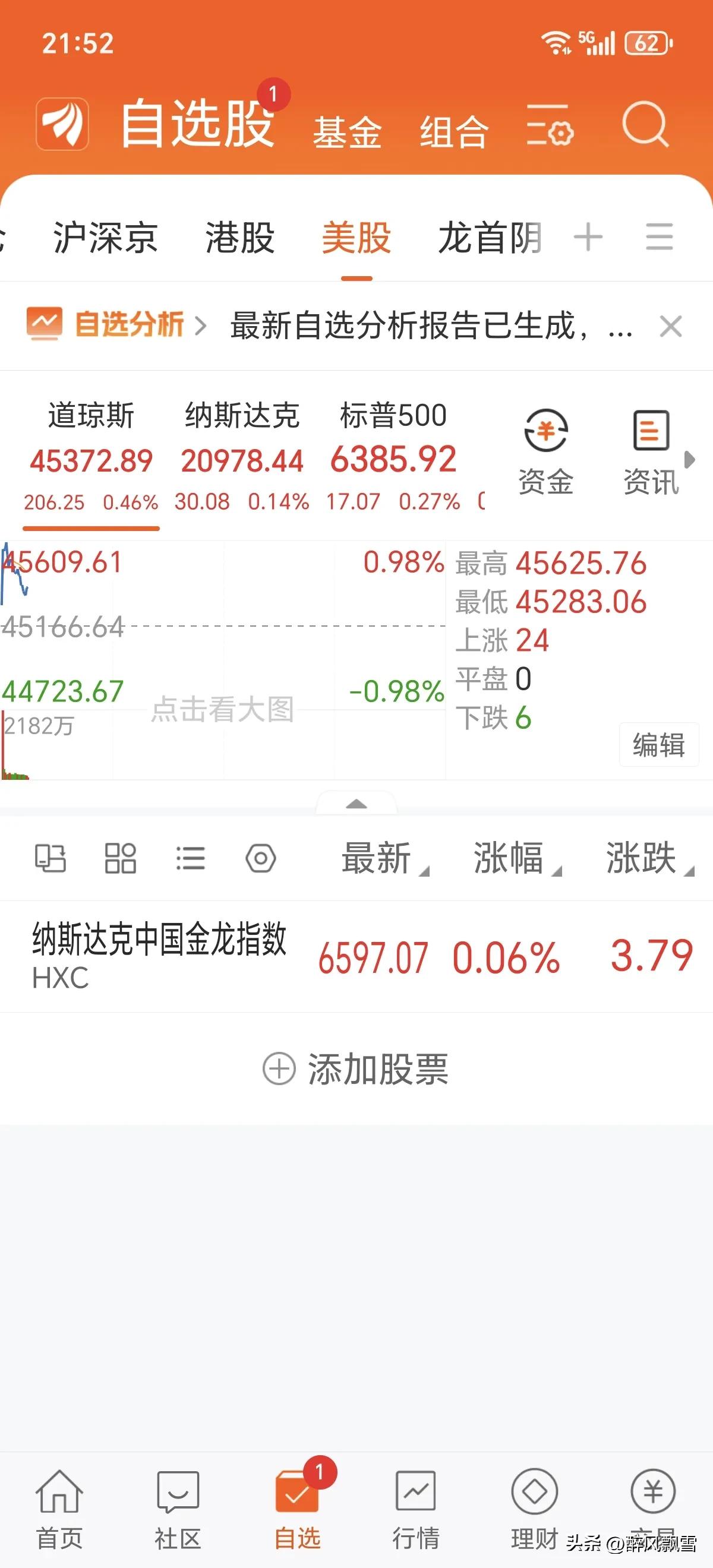 美市场
看全局盯标普；看传统蓝筹看道指；看科技热点必看纳指。美映射→港，外围情绪