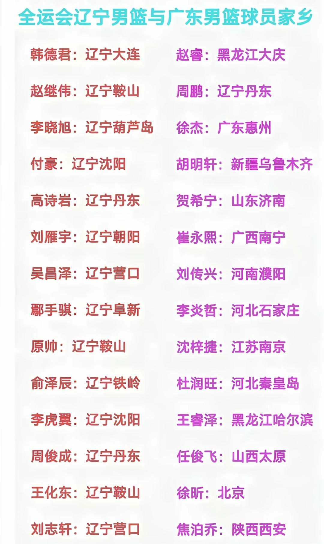 昨天辽宁男篮大比分输给广东男篮，让辽宁球迷心里有些难过。可是冷静下来想想竞技体育