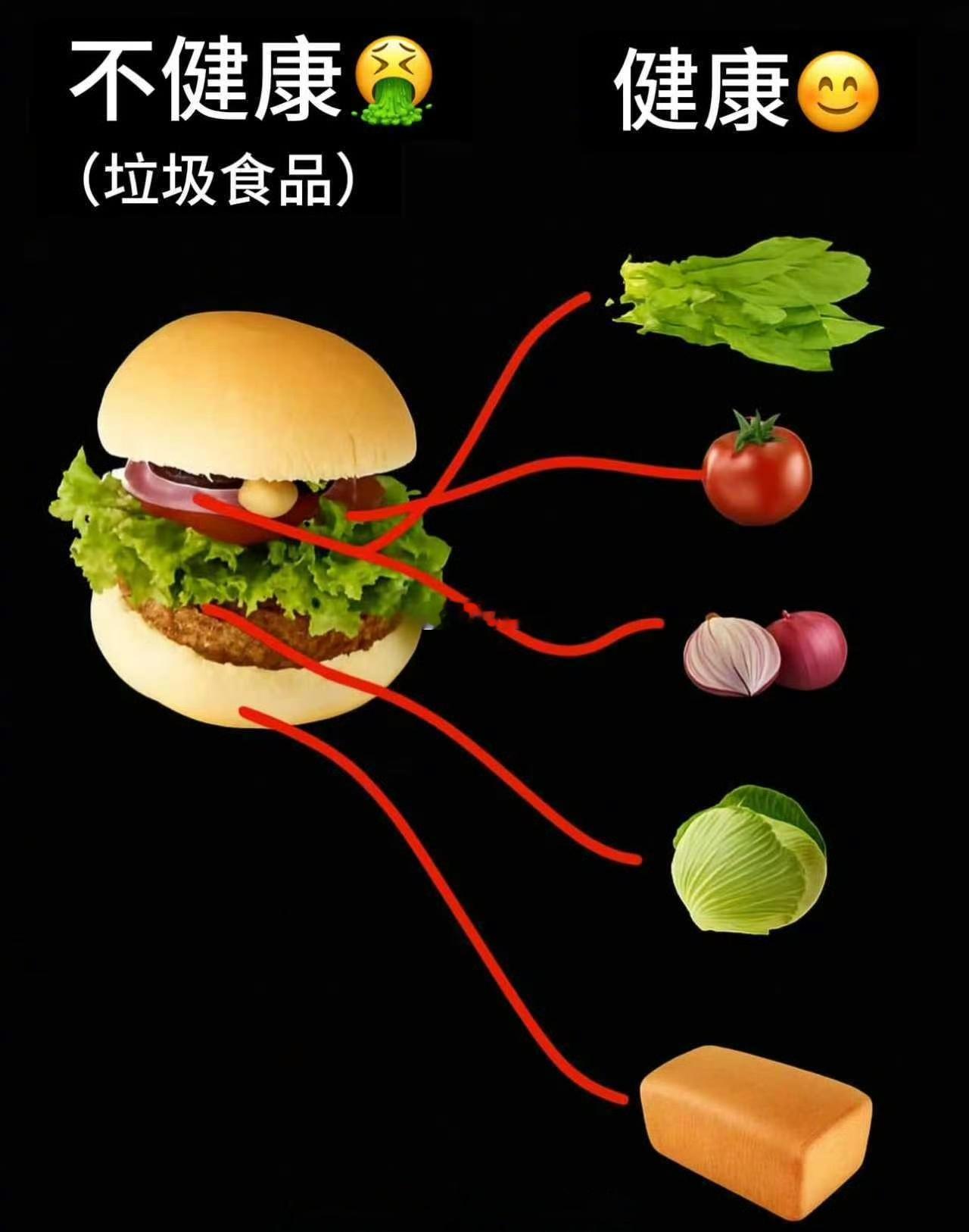 是不是把汉堡包的夹肉扔掉，就成了健康食品？[笑cry] ​​​