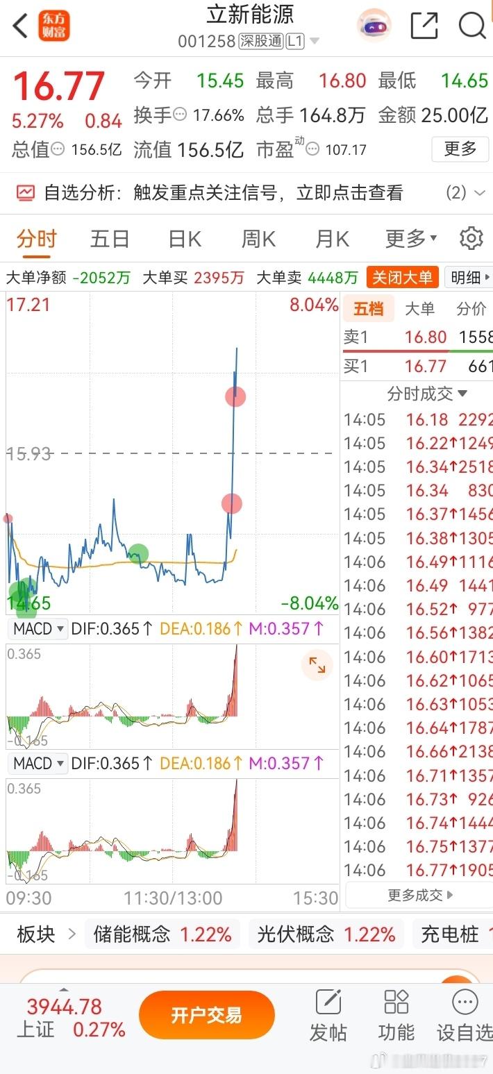 兄弟们立新能源开始起飞咯你们还在车上吧飞哥就一股没动哈哈在的888卖飞的666 