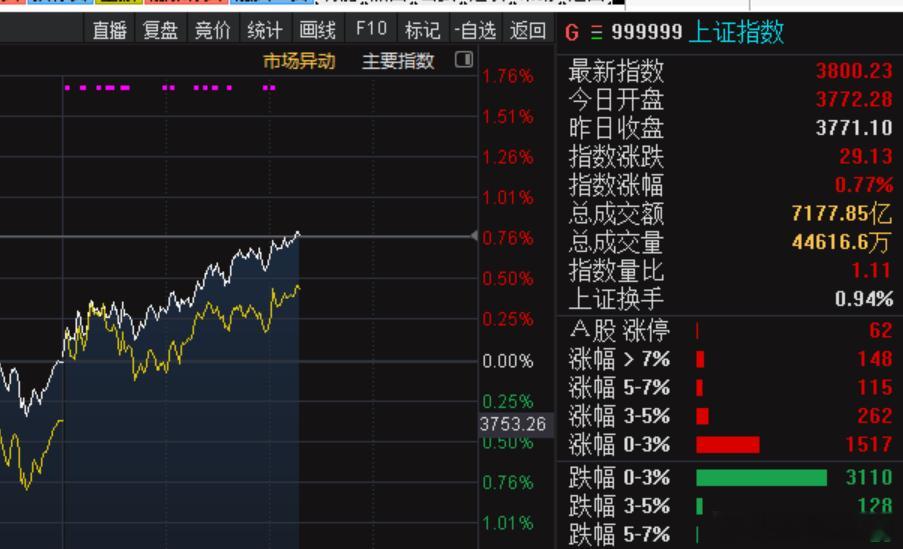 悲观者正确，乐观者稳赢。后一次，见证历史！ ​​​