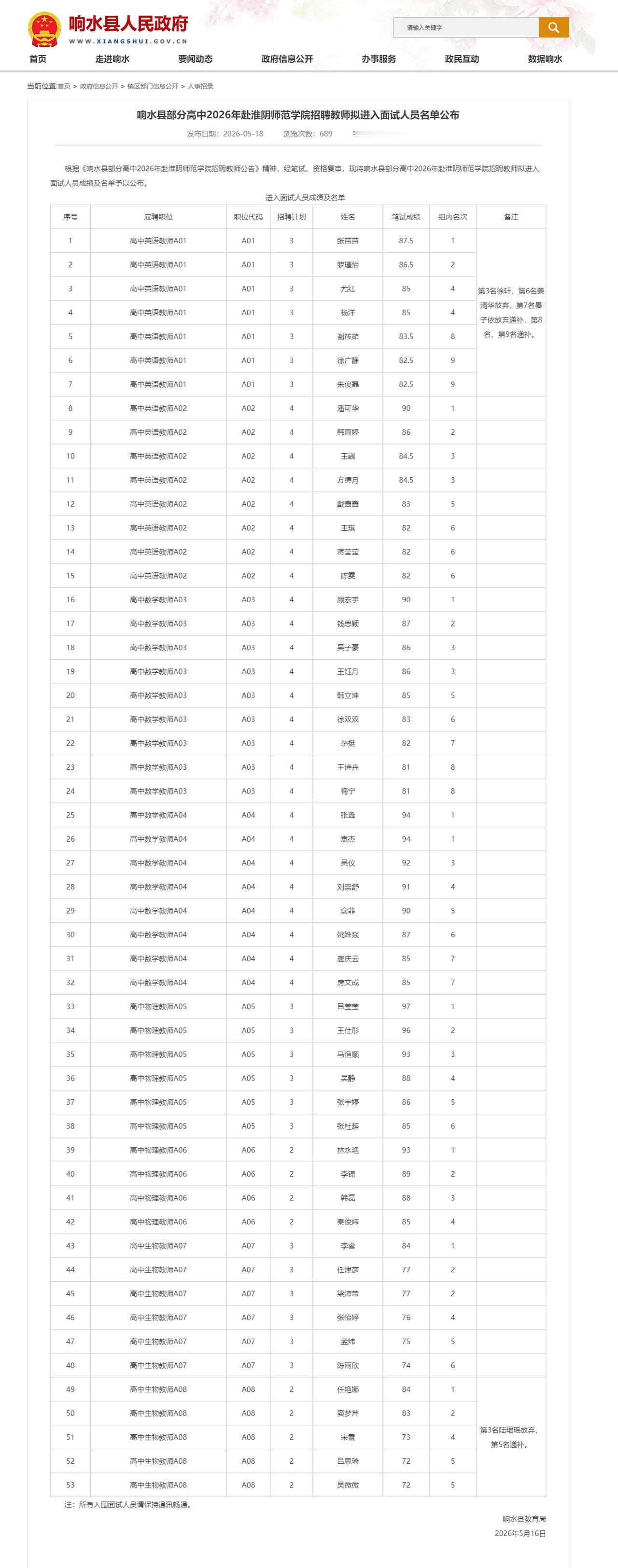 响水县部分高中2026年赴淮阴师范学院招聘教师拟进入面试人员名单公布，涉及52人