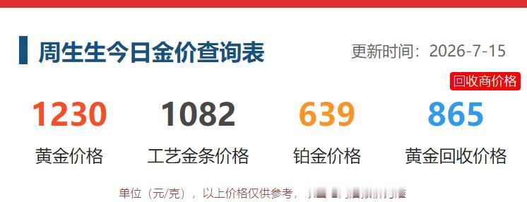 黄金现在价格怎么看?
北京入伏了，
天气越来越热。
中午遛弯的时候，
特意去购物