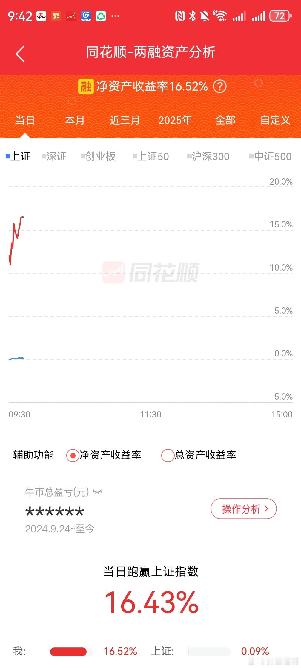 炸裂的赚钱效应，观赏性史无前例 