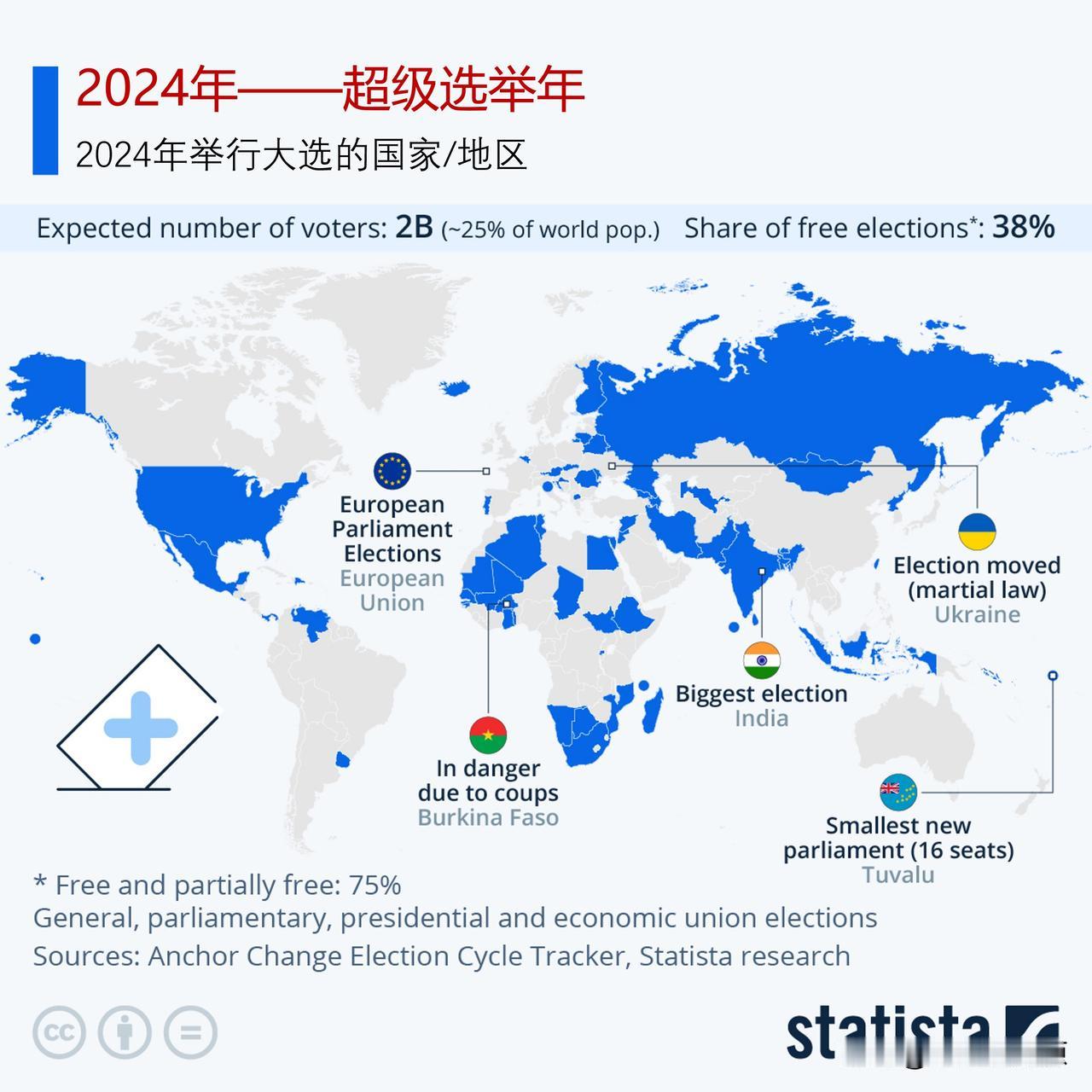 2024年世界将是不平凡的一年，60多个国家/地区大选会给世界带来什么变化？

