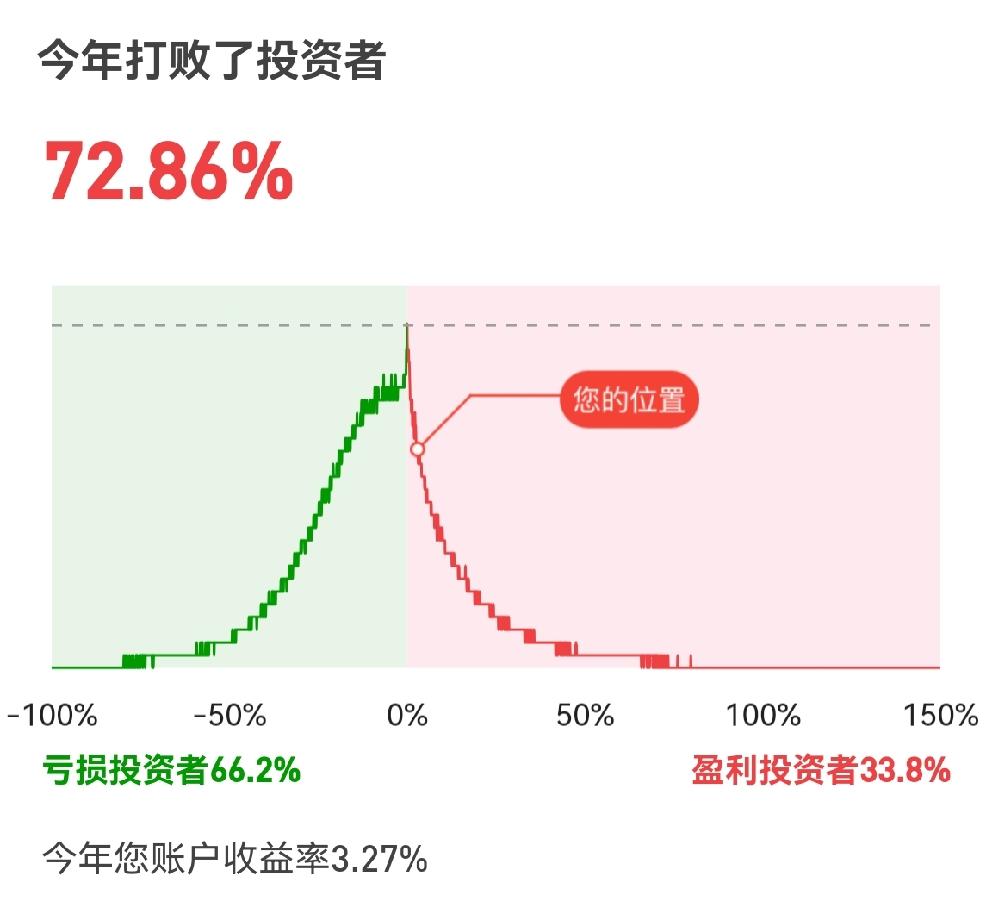 今年上半年A股走势，可谓是“冰火两重天”！走的好的像CP0、半导体产业涨幅惊人！