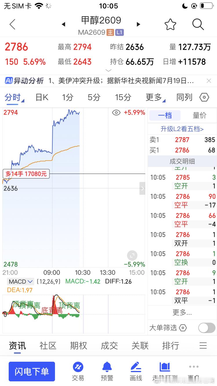 我们是化工王财经期货