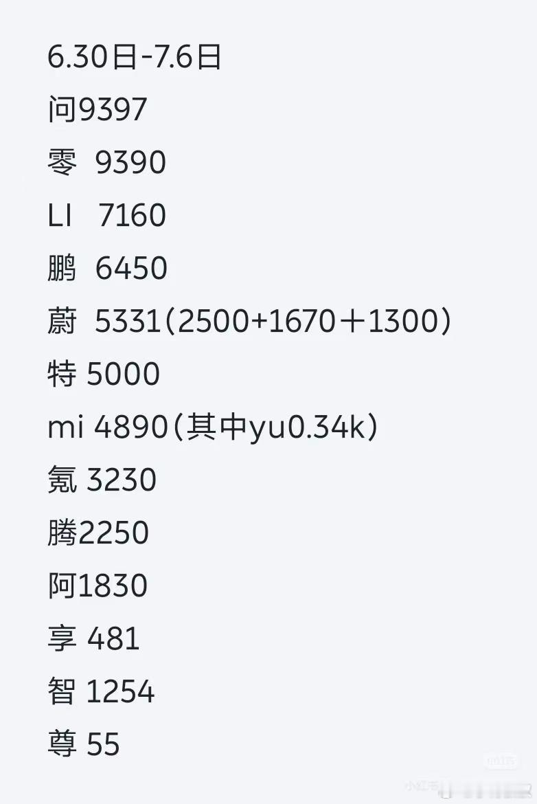 乐道、萤火虫还挺猛。你蔚得加油咯，不对，应该叫加电！ ​​​