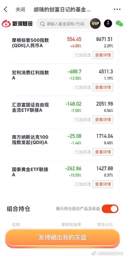 又到周四啦，继续定投！这周市场开始震荡，然后科技板块依然是下跌趋势当中，而老登板