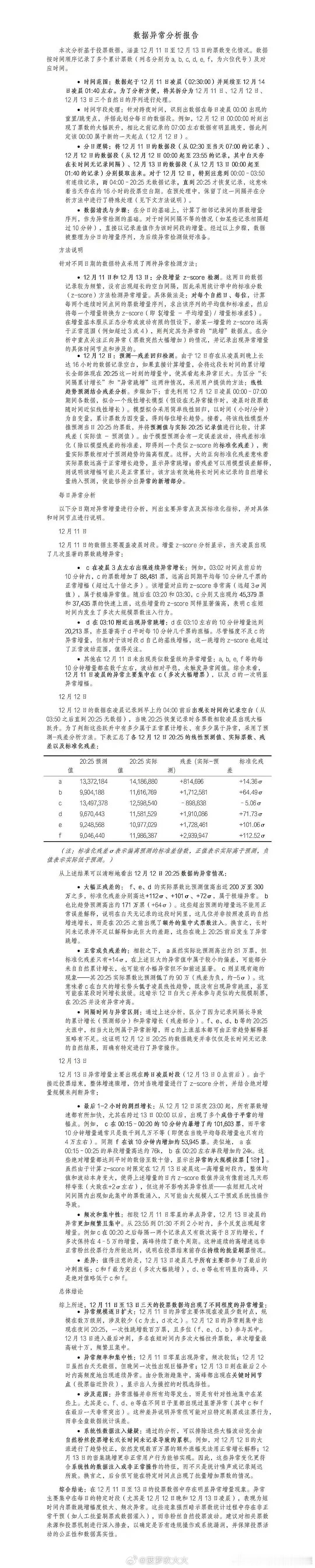 星光大赏数据异常报告 有粉丝给出了星光大赏数据异常报告