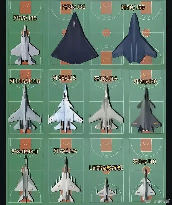战斗机有多大？震撼绝对超出你的想象！一个篮球场竟然装不下歼-36却能装下歼-10