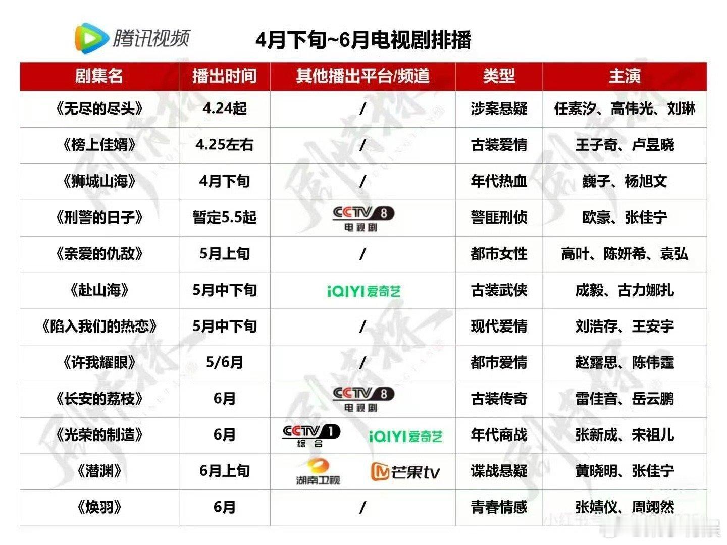 张新成宋祖儿新剧或上星央一光荣的制造上星央一张新成宋祖儿新剧或上星央一，真的假的