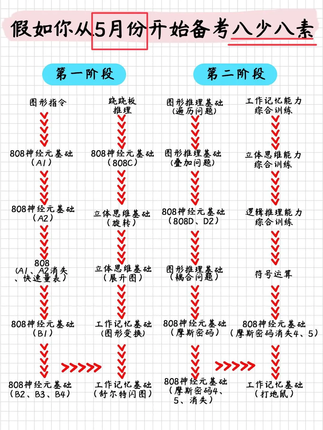 想通过八少八素存下吧‼️集训规划表‼️