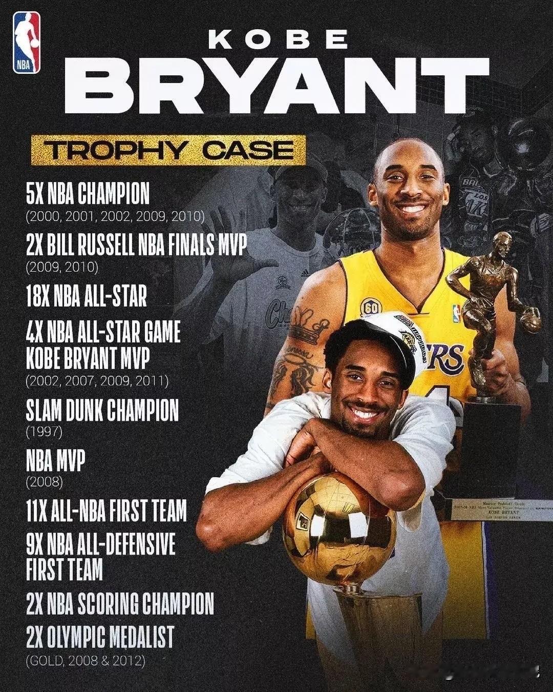 特殊群体质疑科比前3冠是抱奥尼尔大腿躺赢的，事实如何？
看看科比5次夺冠经历每一